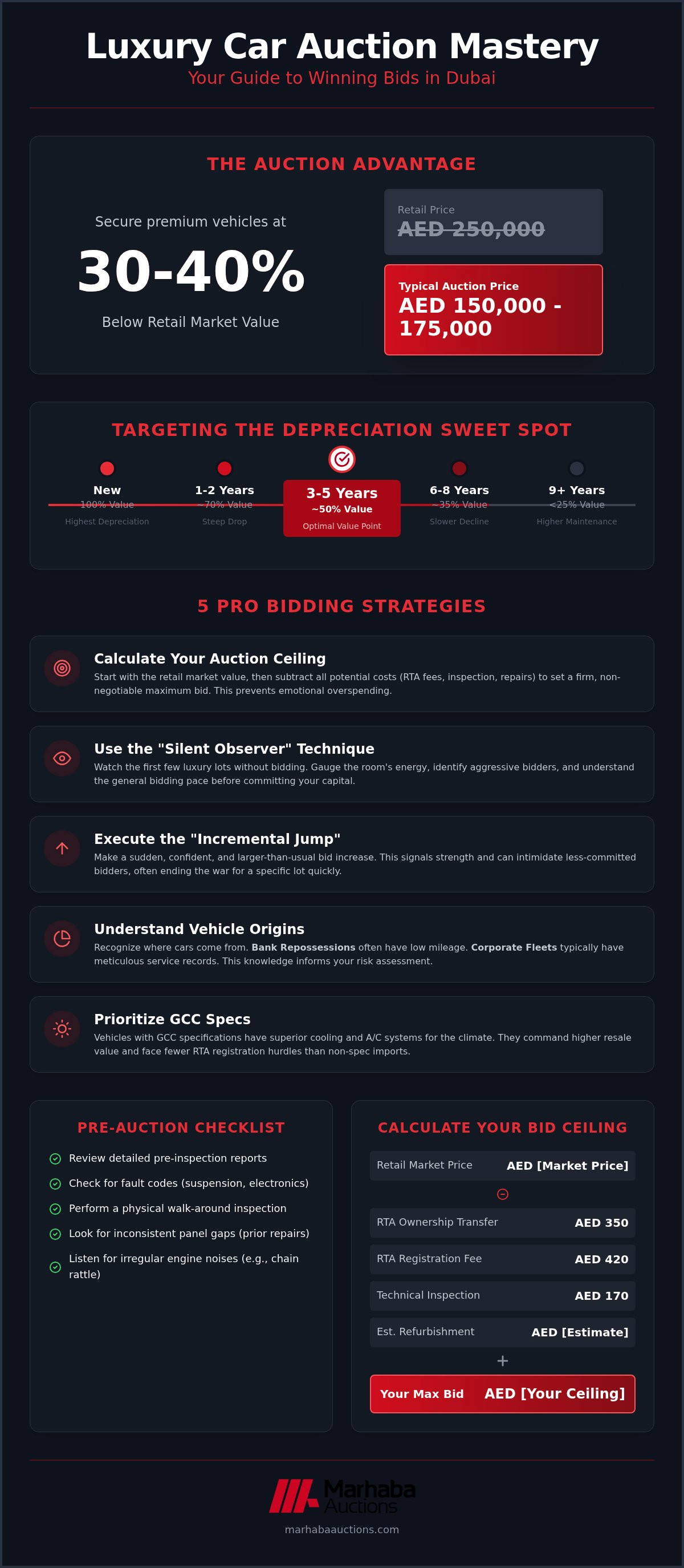 Bidding Strategies: Luxury Cars Dubai 2026 Guide