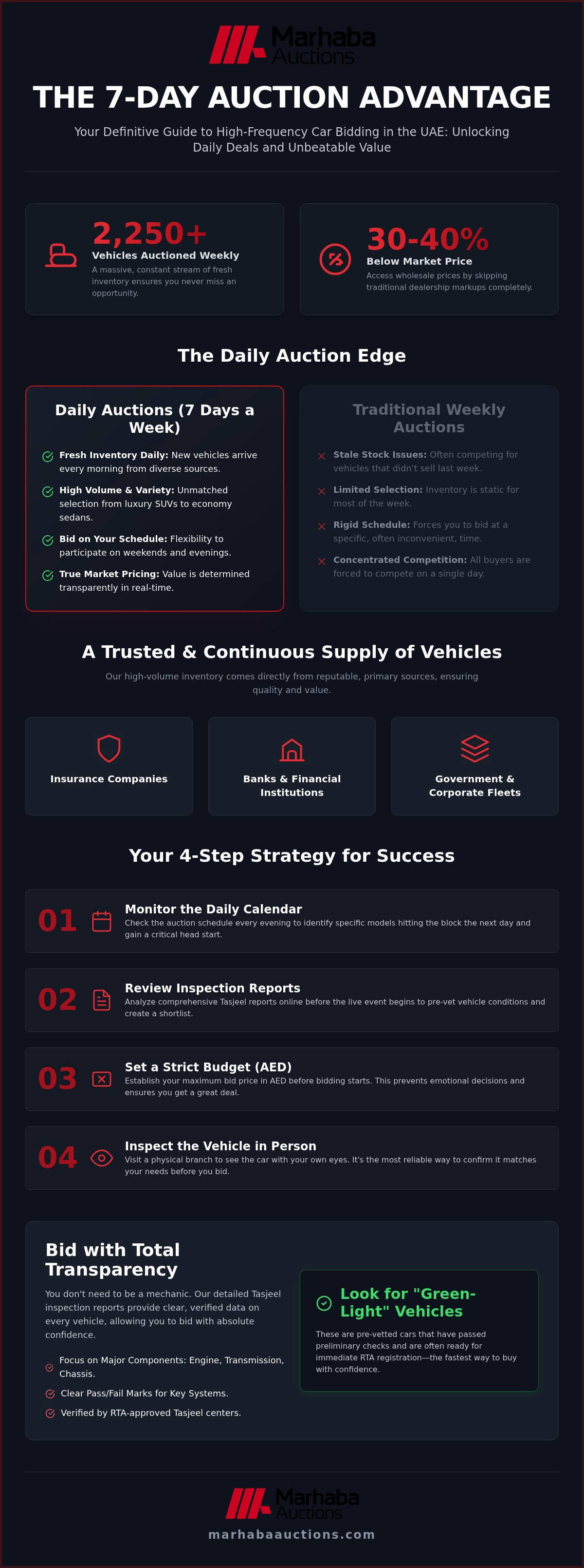 Car Auction 7 Days a Week UAE: Your Daily Guide to High-Value Vehicle Deals