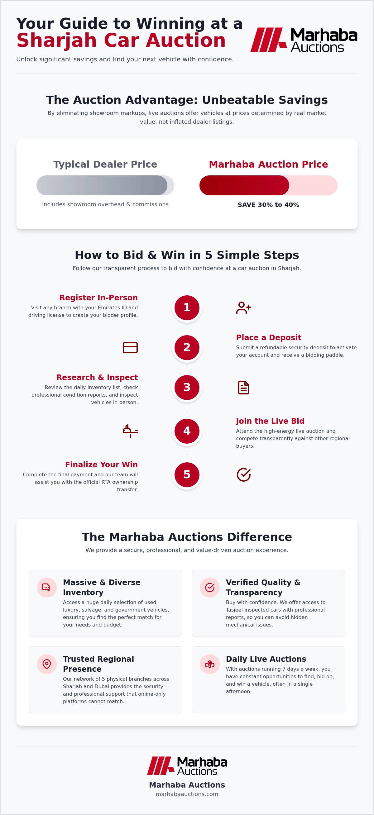 Car Auction in Sharjah: Buy Inspected Used Cars at Marhaba Auctions (2026)