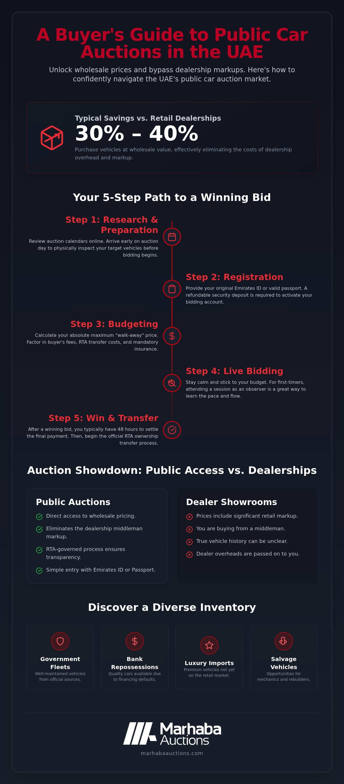 Car Auction Open to Public UAE: The 2026 Comprehensive Guide