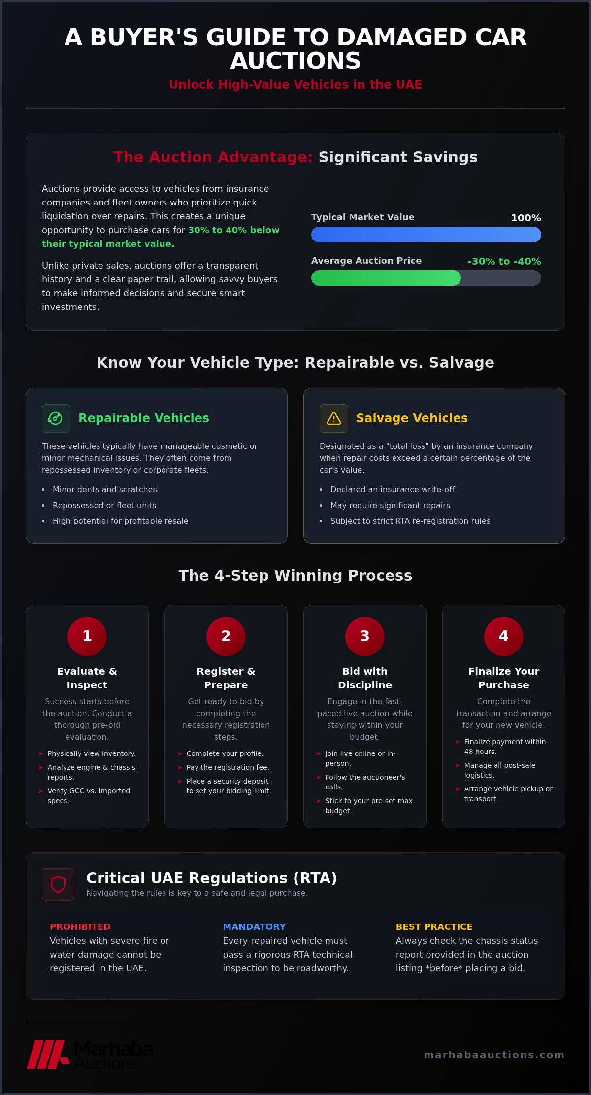 Damaged Cars Auction Dubai: The 2026 Guide to Buying Repairable Vehicles