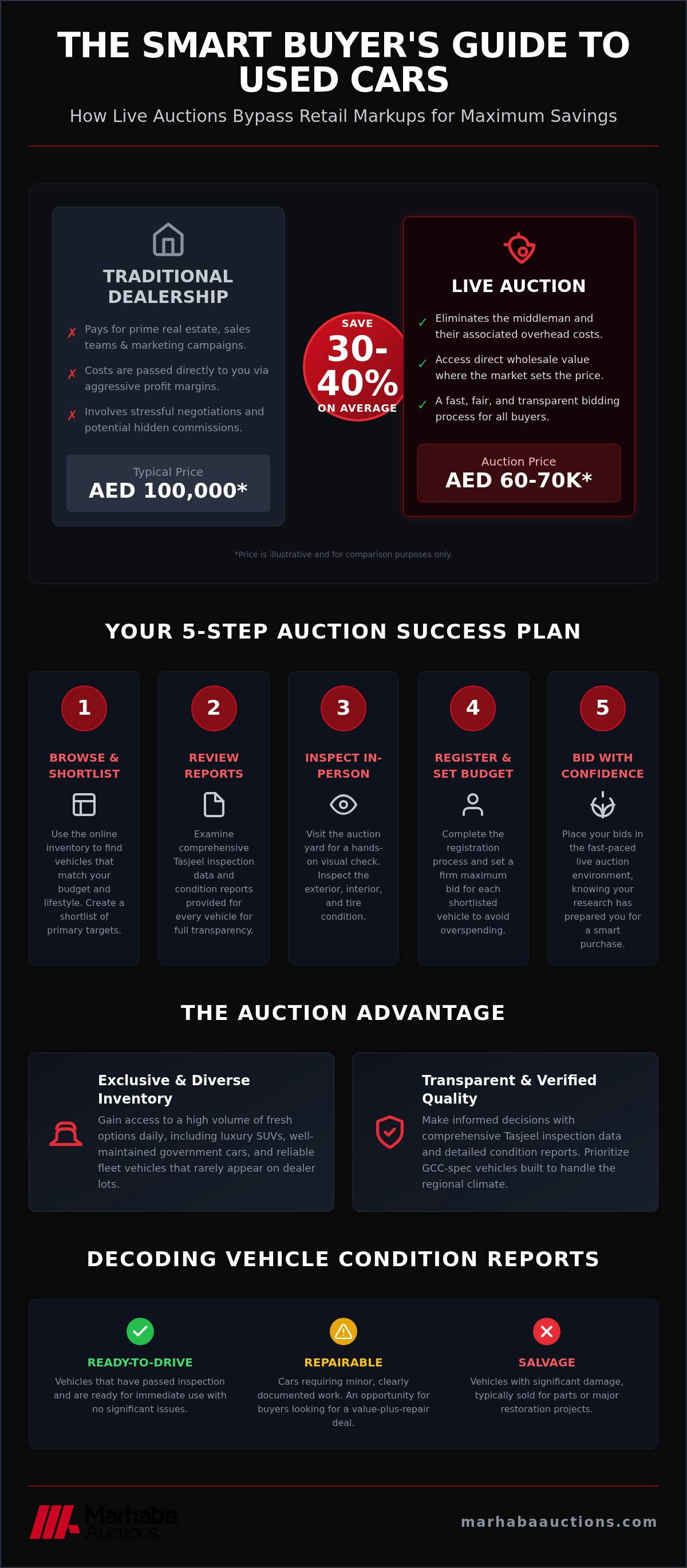 Guide to Buying Inspected Used Cars in the UAE