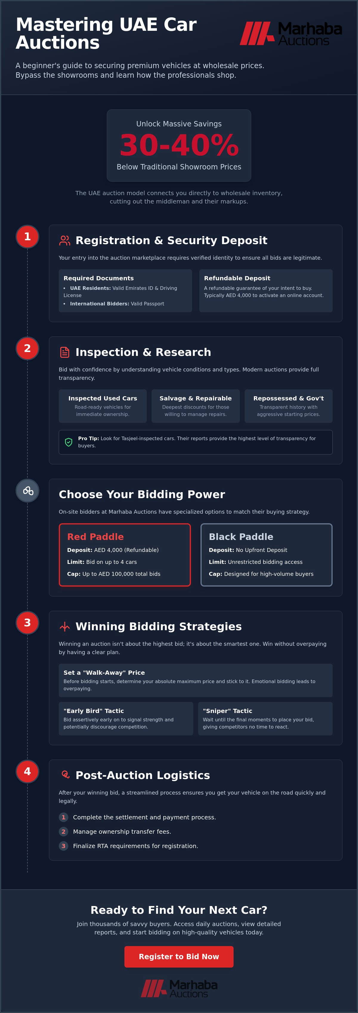 How to Bid at Car Auction UAE: The Complete 2026 Beginner’s Guide