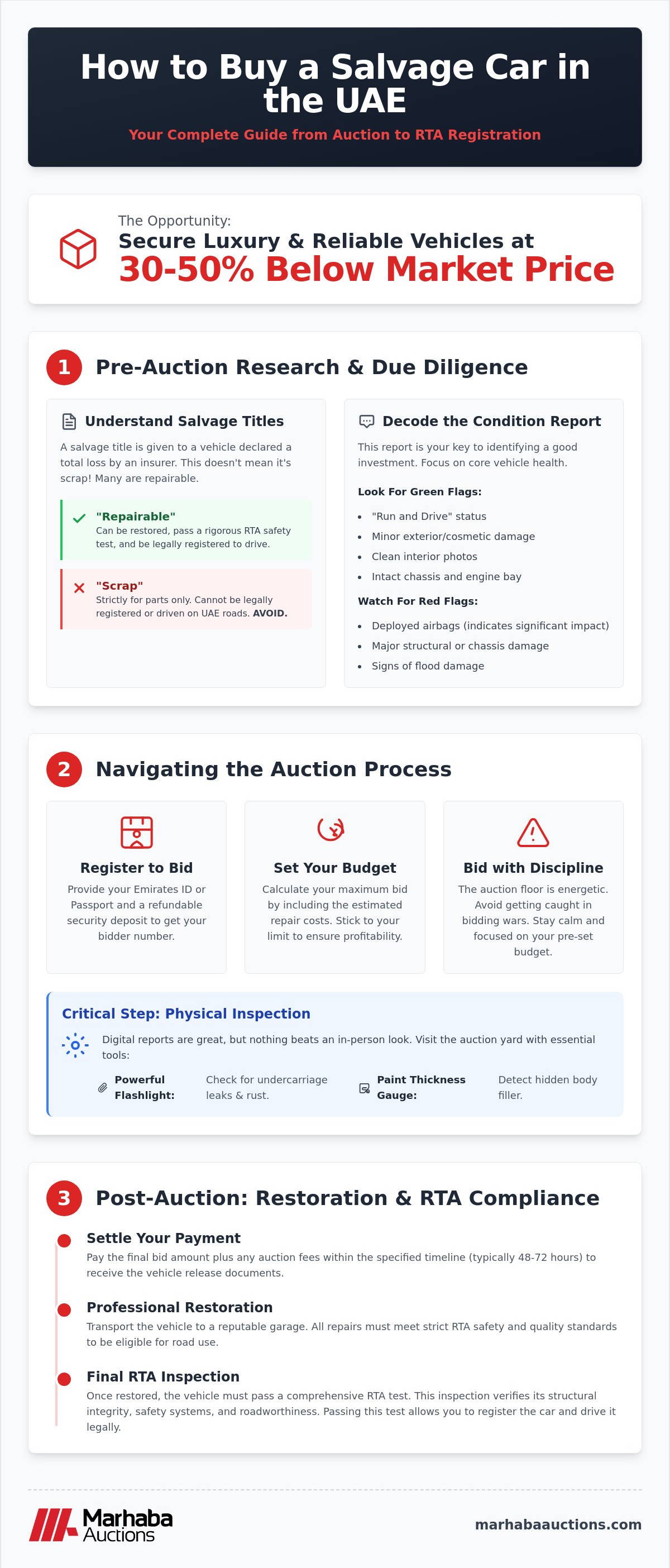 How to Buy Salvage Car UAE: The Complete 2026 Step-by-Step Guide