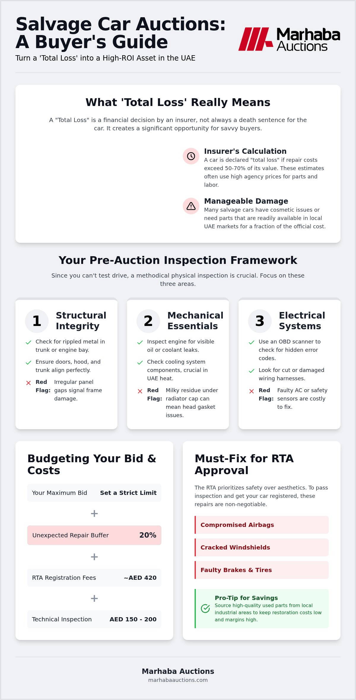 How to Inspect a Salvage Car Before Auction in the UAE: 2026 Guide