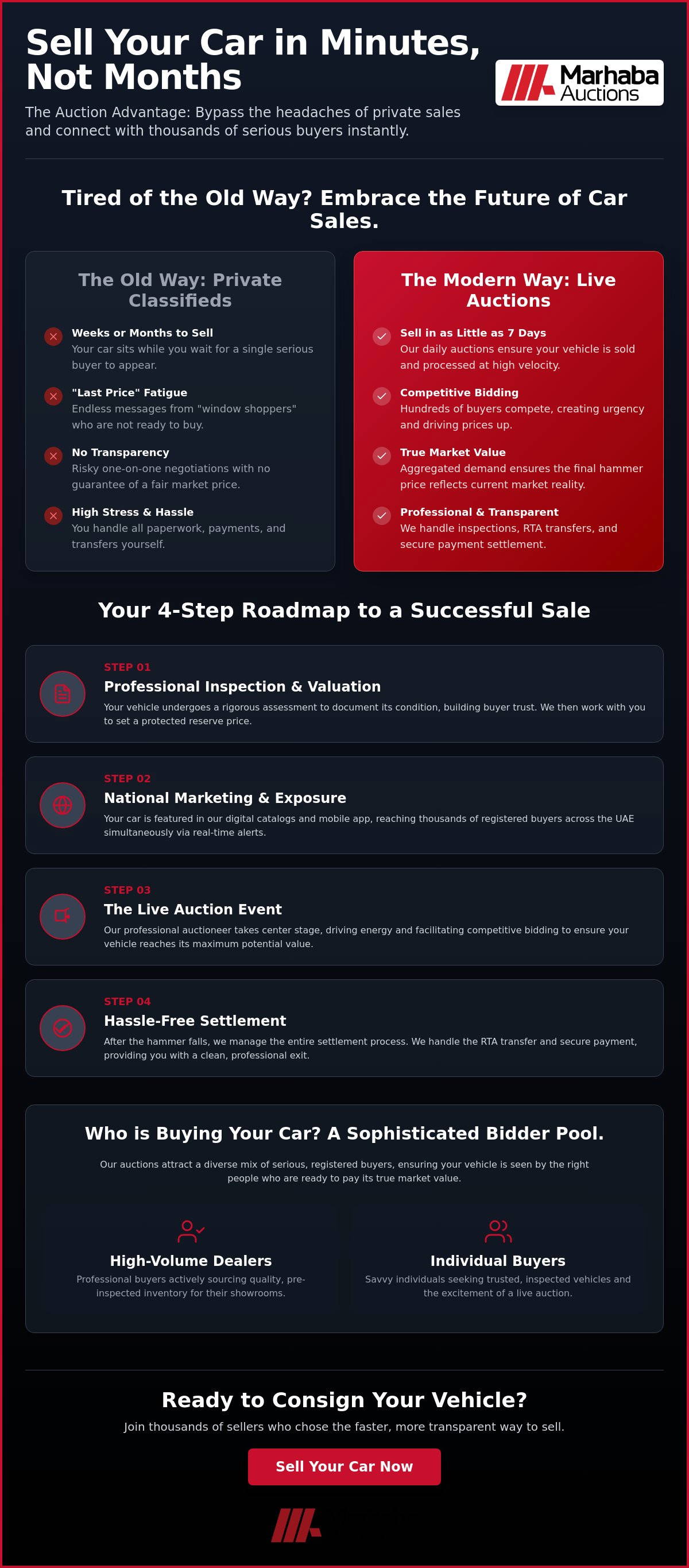 How to Reach More Car Buyers: The Power of UAE Auction Consignment in 2026