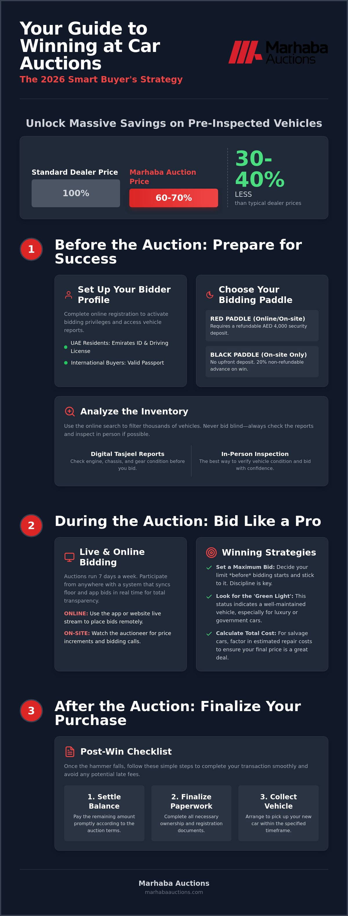 How to Win at Marhaba Auction: A 2026 Buyer’s Strategy Guide