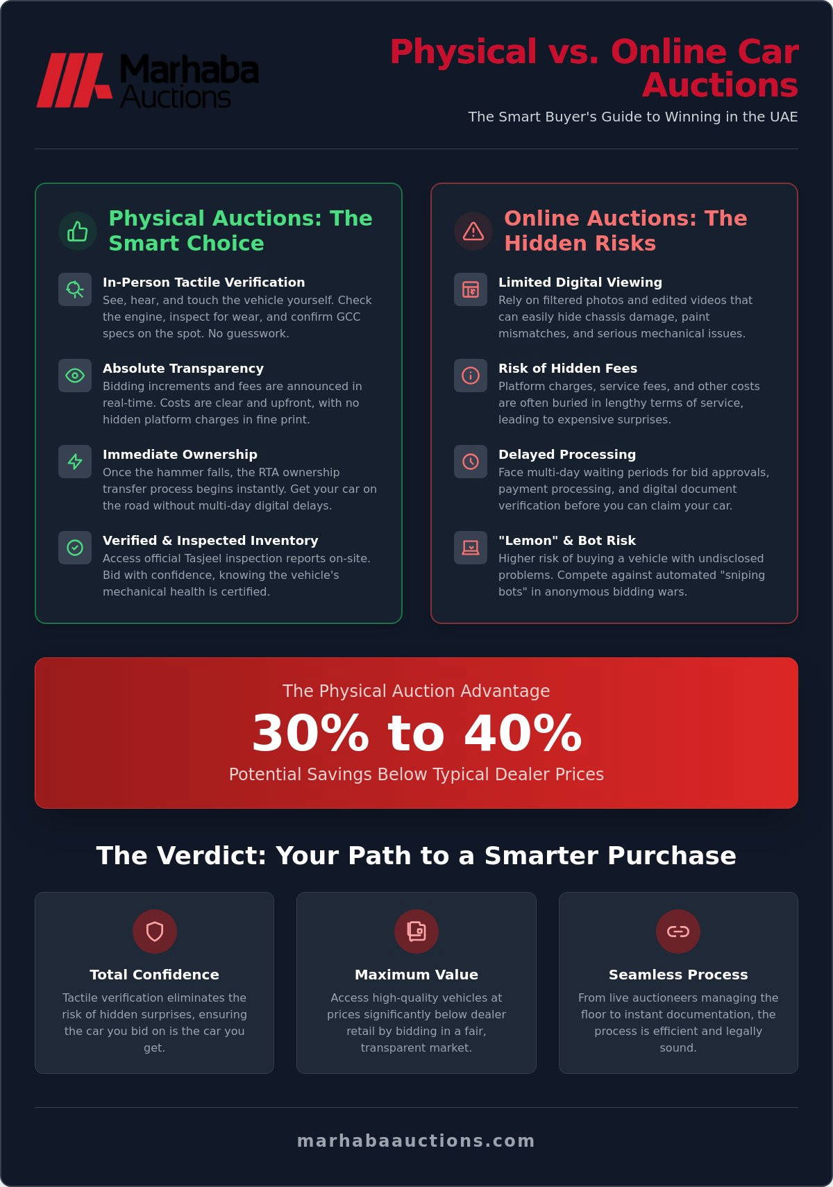 Physical Car Auction UAE: The 2026 Comparison Guide for Smart Buyers