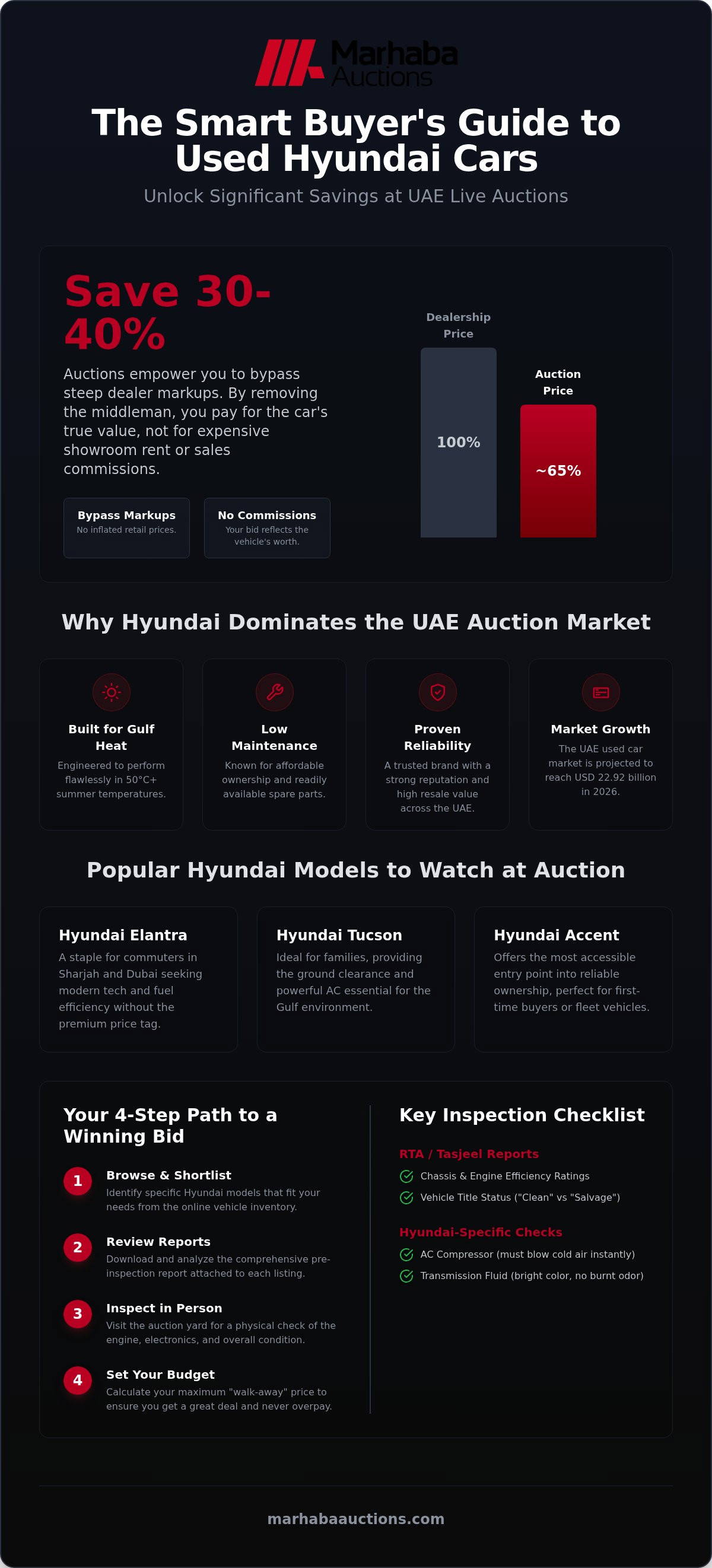 Quality Used Hyundai Cars in the UAE | Inspected & Reliable
