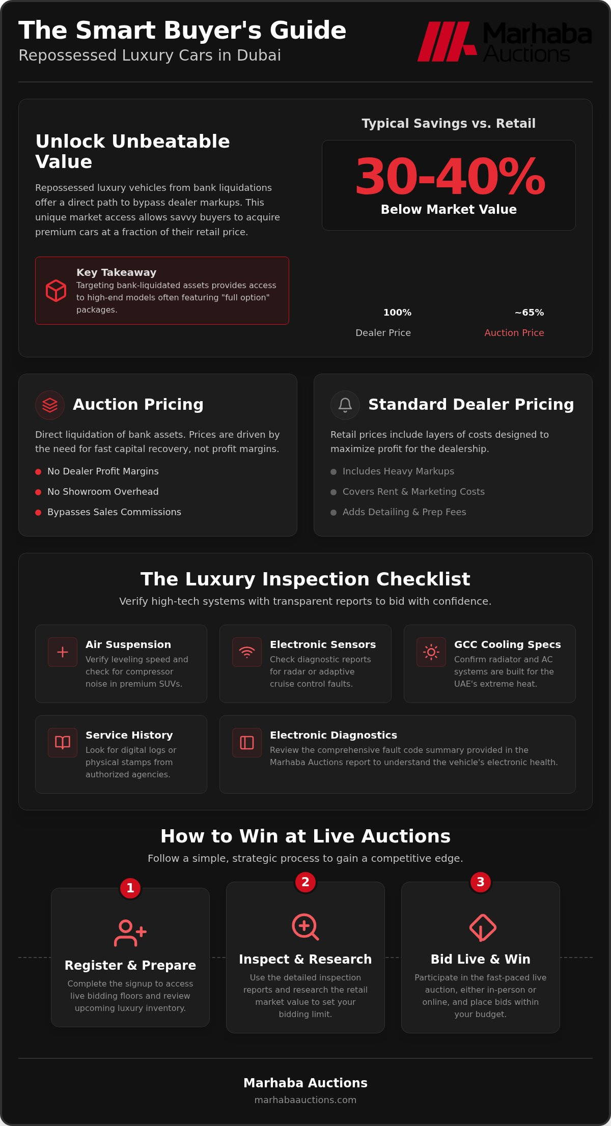 Repossessed Luxury Cars Dubai: The 2026 Guide to Auction Savings