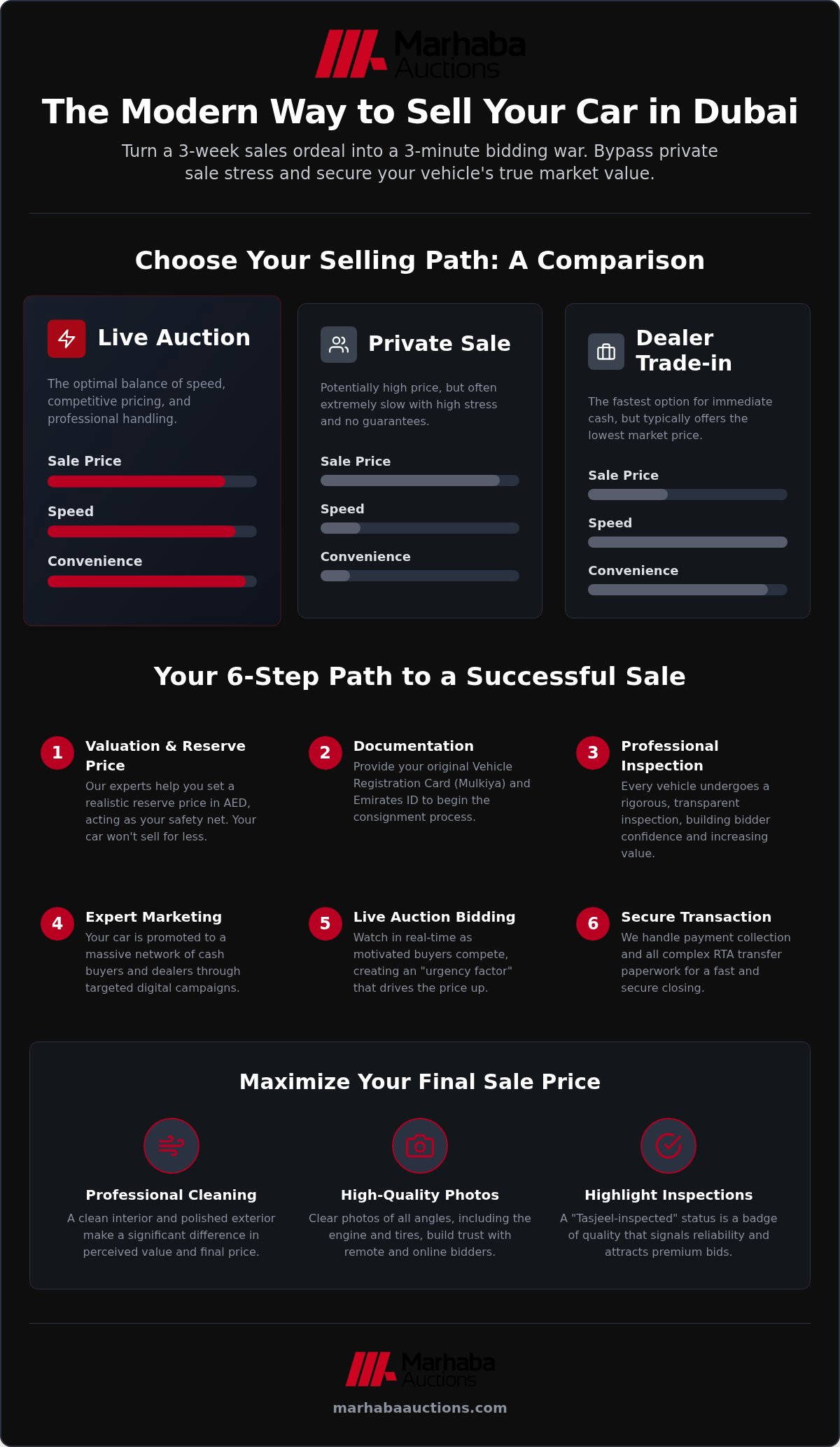 Sell My Car Through Auction Dubai: The 2026 Guide to Fast National Sales