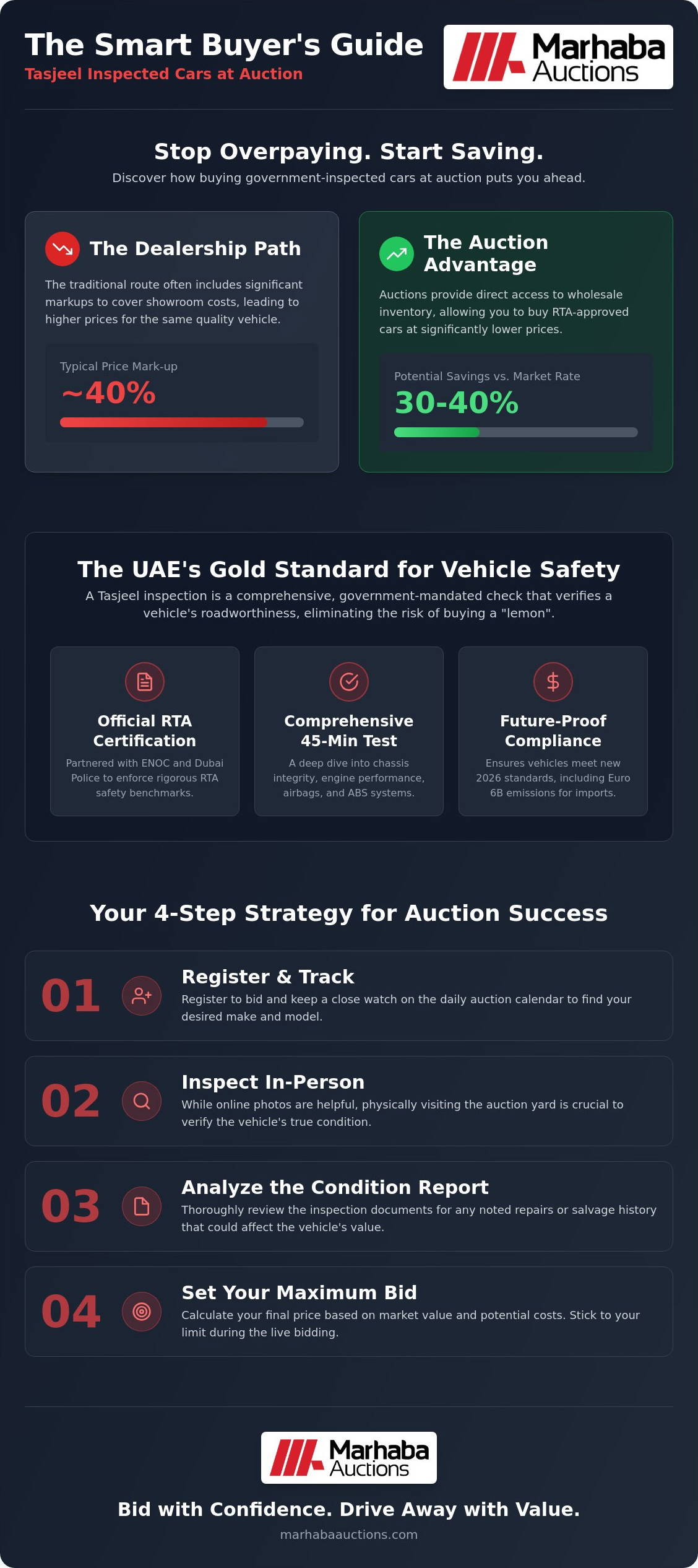 Tasjeel Inspected Cars for Sale: Your 2026 UAE Buying Guide