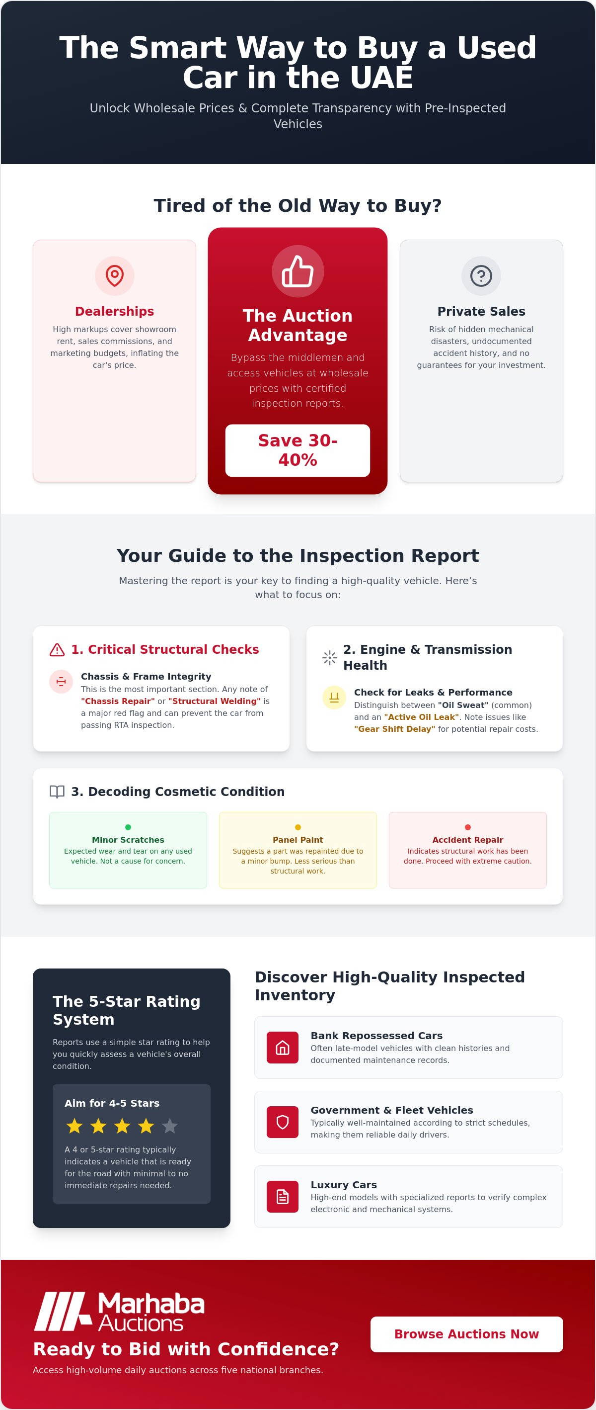 The Ultimate Guide to Pre-Inspected Used Cars in the UAE