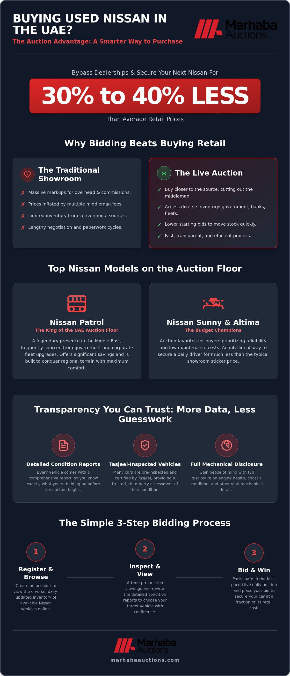 Top Inspected Used Nissan Cars for Sale in UAE