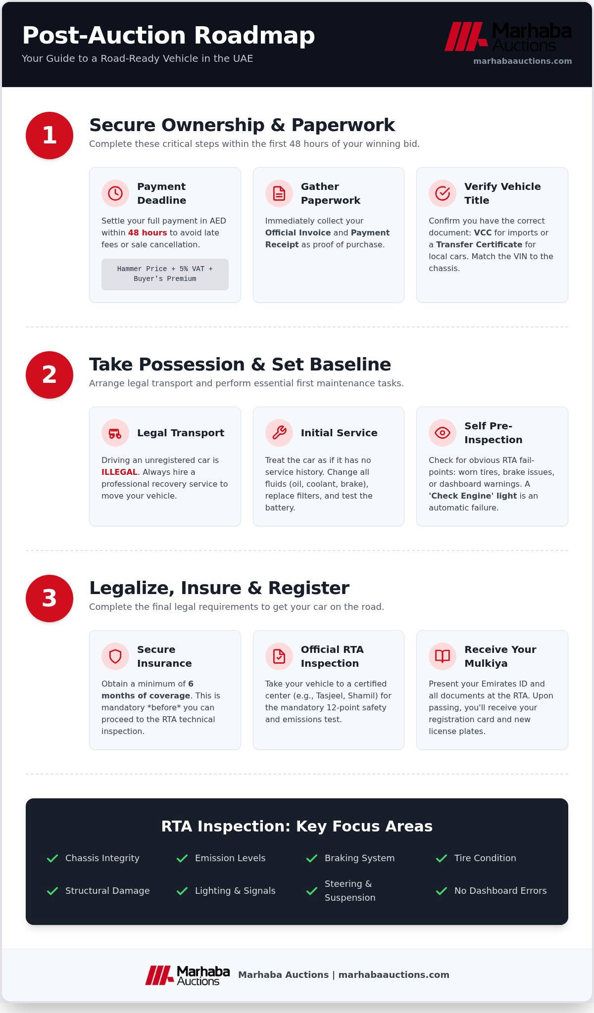 What to Do After Buying a Car at Auction in the UAE: A 2026 Post-Purchase Guide